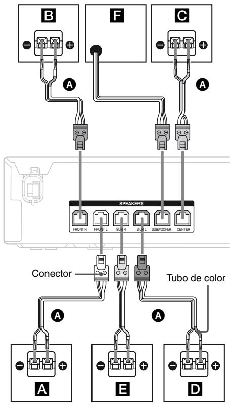 SONY HT-SF470 - 2: Conexión de los altavoces - 1