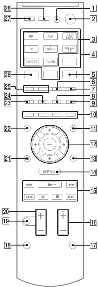 SONY HT-SF470 - RM-AAU074 - 1
