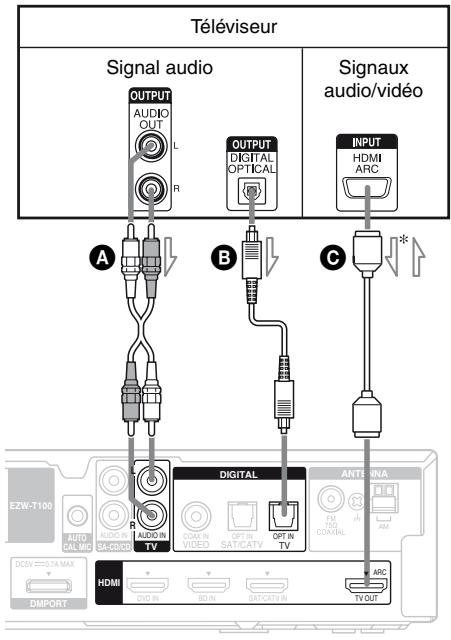 SONY HT-SF470 - 3: Raccordement d'un téléviseur - 1