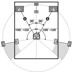 SONY HT-SF470 - Conseils - 1