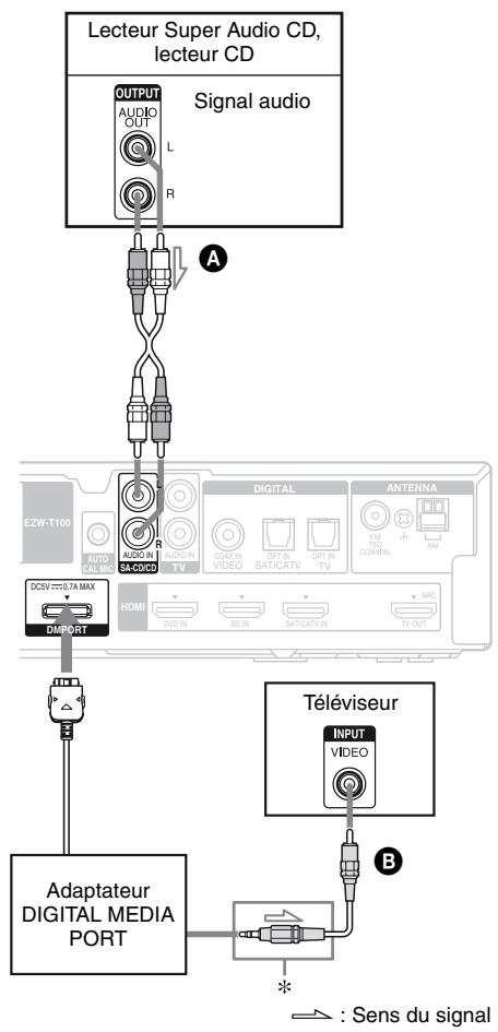 SONY HT-SF470 - Raccordement des apparils audio - 1
