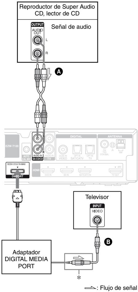 SONY HT-SF470 - Conexión de componentes de audio - 1