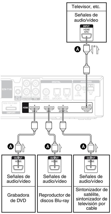 SONY HT-SF470 - Notas acerca de la connexion de los cables - 1