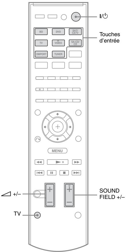 SONY HT-SF470 - Reproduction du son/des images à partir des apparèils raccordés à l'ampli-tuner - 1