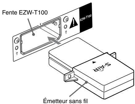 SONY HT-SF470 - Insérez l'émetteur sans fil. - 1