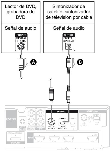 SONY HT-SF470 - Conexión de componentes de video - 1