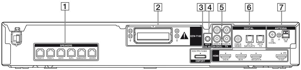 SONY HT-SF470 - À propos des indicateurs sur l'afficheur - 2