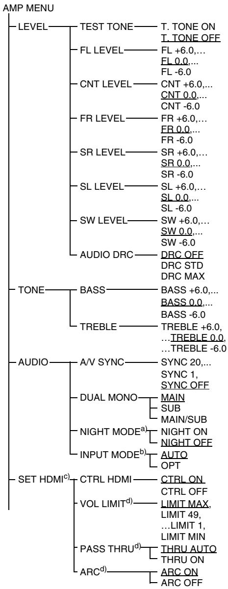 SONY HT-SF470 - Présentation des menus - 1