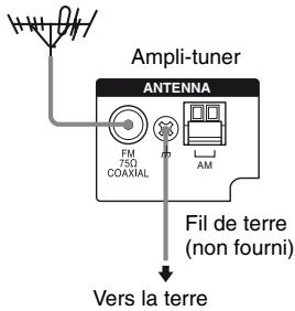 SONY HT-SF470 - La réception FM est mauvaise. - 1