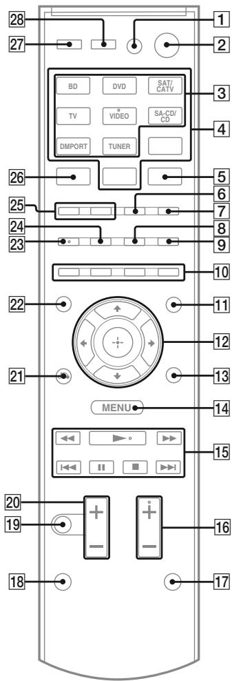 SONY HT-SF470 - Télécommande - 1
