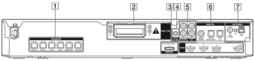SONY HT-SF470 - Panel posterior - 1