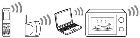 SONY HT-SF470 - À propos des environnementsd'utilisation des produits S-AIR (appareil principal et apparéile secondaire S-AIR) - 1