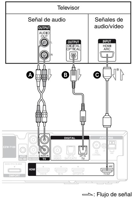 SONY HT-SF470 - 3: Conexión del televisor - 1