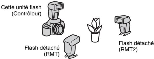 SONY HVL-F58AM - Réglage du contrôle : - 1
