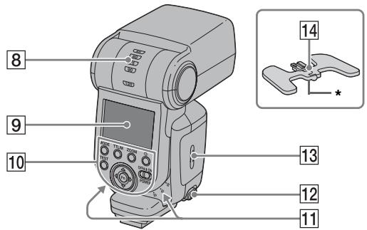SONY HVL-F58AM - Nomenclature - 2
