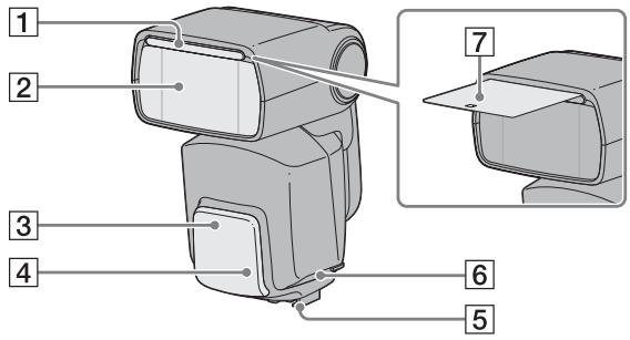 SONY HVL-F58AM - Nomenclature - 1