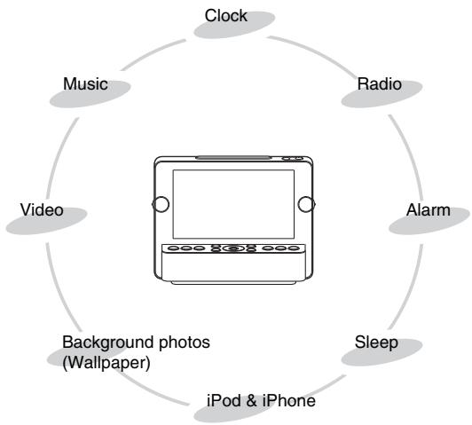 SONY ICF-CL75IP - Features - 1