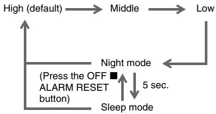 SONY ICF-CL75IP - Adjusting the brightness - 1