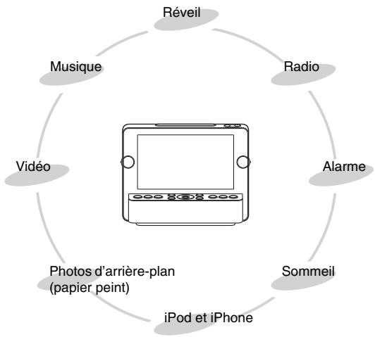 SONY ICF-CL75IP - Caractéristiques - 1