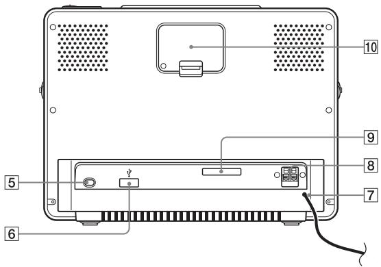 SONY ICF-CL75IP - Identifying the parts - 2