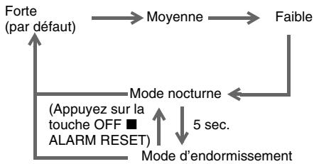SONY ICF-CL75IP - Réglage de la luminosité - 1
