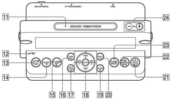 SONY ICF-CL75IP - Identifying the parts - 3