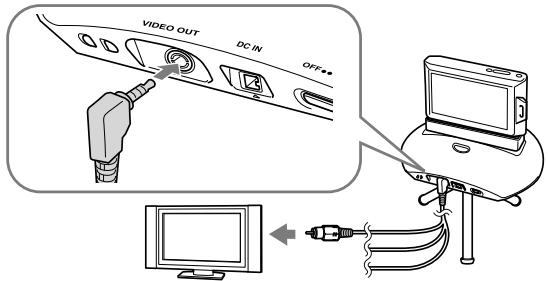SONY IPT-DS1 - Monitoring camera images on your TV - 1