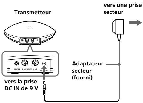 Transmetteur vers la prise DC IN de 9 V Adaptateur secteur (fourni) vers une prise secteur