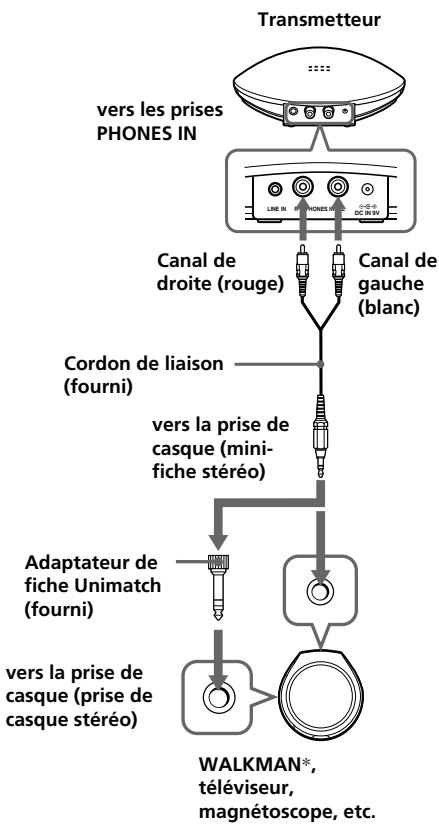 SONY MDR-IF140K - A Lors du raccordement à une prise de casque - 1