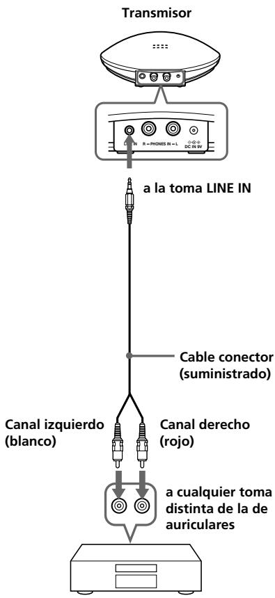 Transmisor a la toma LINE IN Cable conector (suministrado) Canal izquierdo (blanco) Canal derecho (rojo) a cualquier toma distinta de la de auriculares