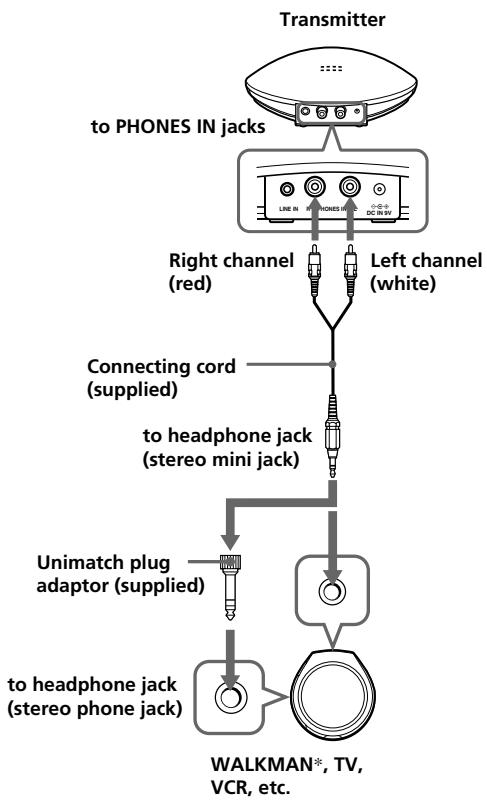 SONY MDR-IF140K - A When connecting to a headphones jack - 1