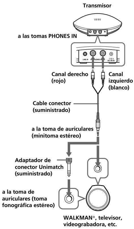 SONY MDR-IF140K - A Al realizar la conexión a una toma de auriculares - 1
