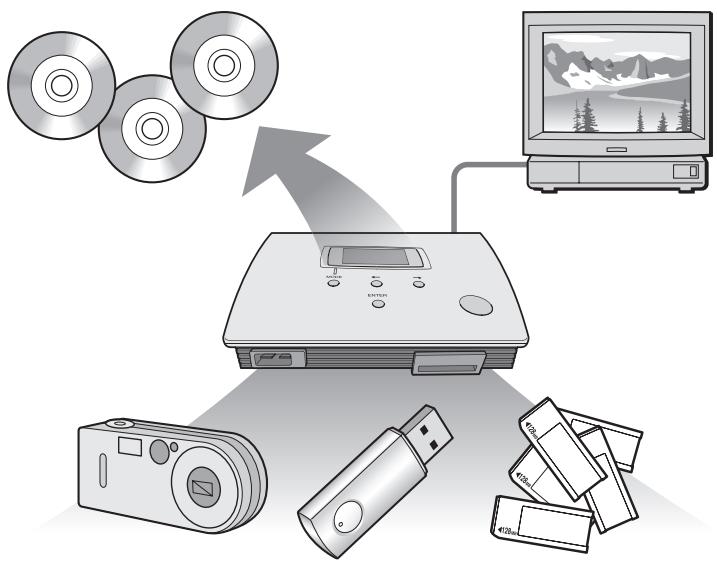 SONY PHOTOVAULT - Ce que fait ce produit - 1
