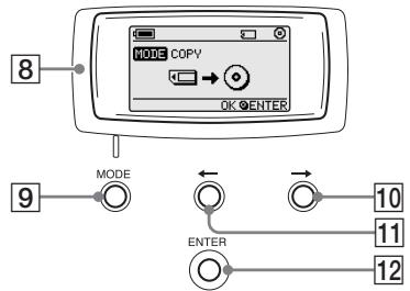 SONY PHOTOVAULT - Emplacement des commandes et des connecteurs - 2