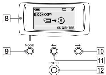 SONY PHOTOVAULT - Locating the Controls and Connectors - 3