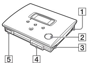 Diagram of a device rear panel with numbered components labeled 1 to 5
