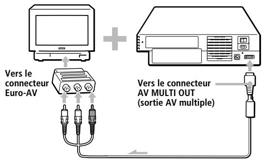 SONY PLAYSTATION 2 - Après le raccordement - 1