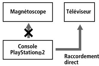 SONY PLAYSTATION 2 - Après le raccordement - 1