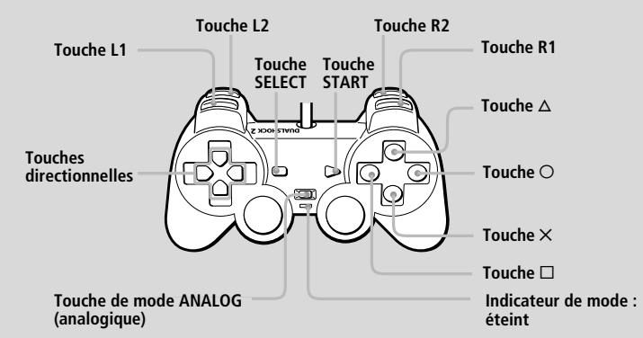 SONY PLAYSTATION 2 - Mode numérique (indicateur : éteint) - 1