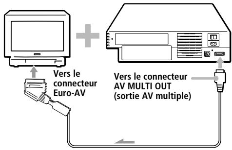SONY PLAYSTATION 2 - Important! - 1