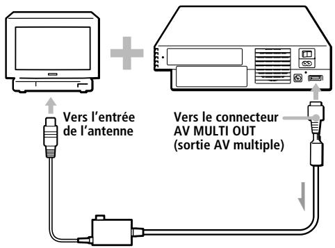SONY PLAYSTATION 2 - Après le raccordement - 1