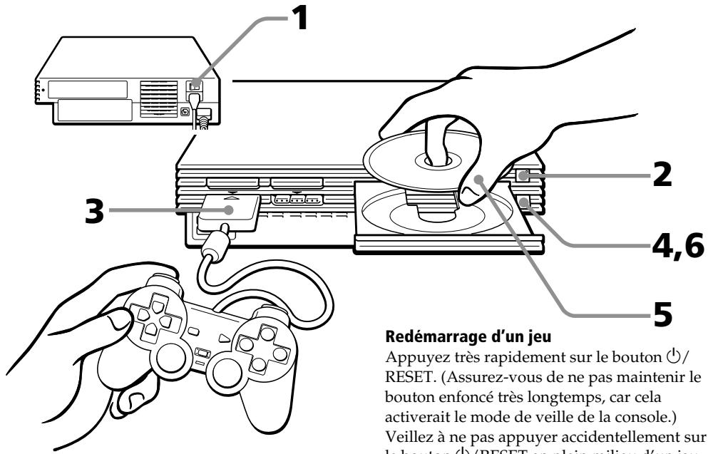 SONY PLAYSTATION 2 - Démarrage d'un jeu - 1