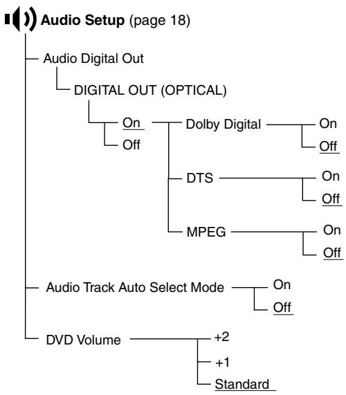SONY PLAYSTATION 2 - Setup display item list - 4