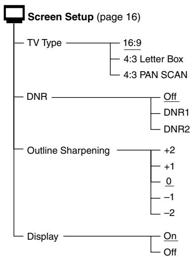 SONY PLAYSTATION 2 - Setup display item list - 2