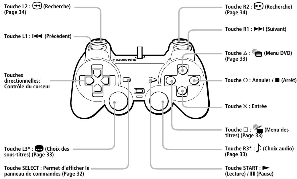 SONY PLAYSTATION 2 - Contrôle et fonctionnement du DVD video directement avec la manette - 1