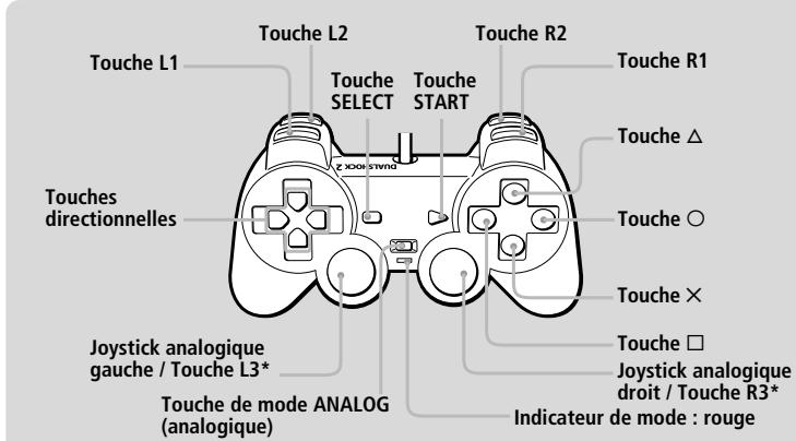 SONY PLAYSTATION 2 - Mode analogue (indicateur : rouge) - 1