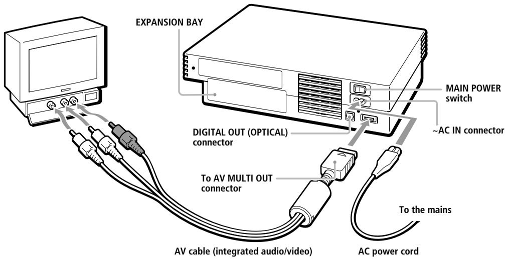 SONY PLAYSTATION 2 - If your TV is monaural - 1