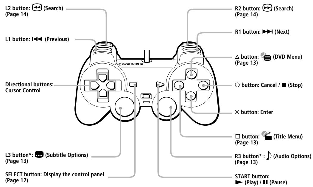 SONY PLAYSTATION 2 - Operating the DVD video directly with a controller - 1