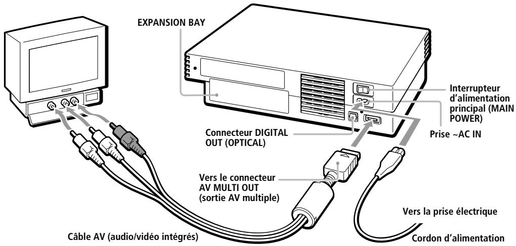 SONY PLAYSTATION 2 - Si vous teléviseur est monophonique - 1