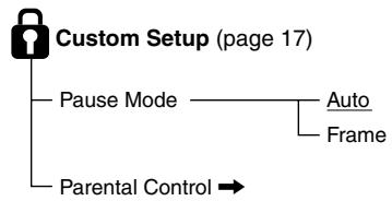 SONY PLAYSTATION 2 - Setup display item list - 3